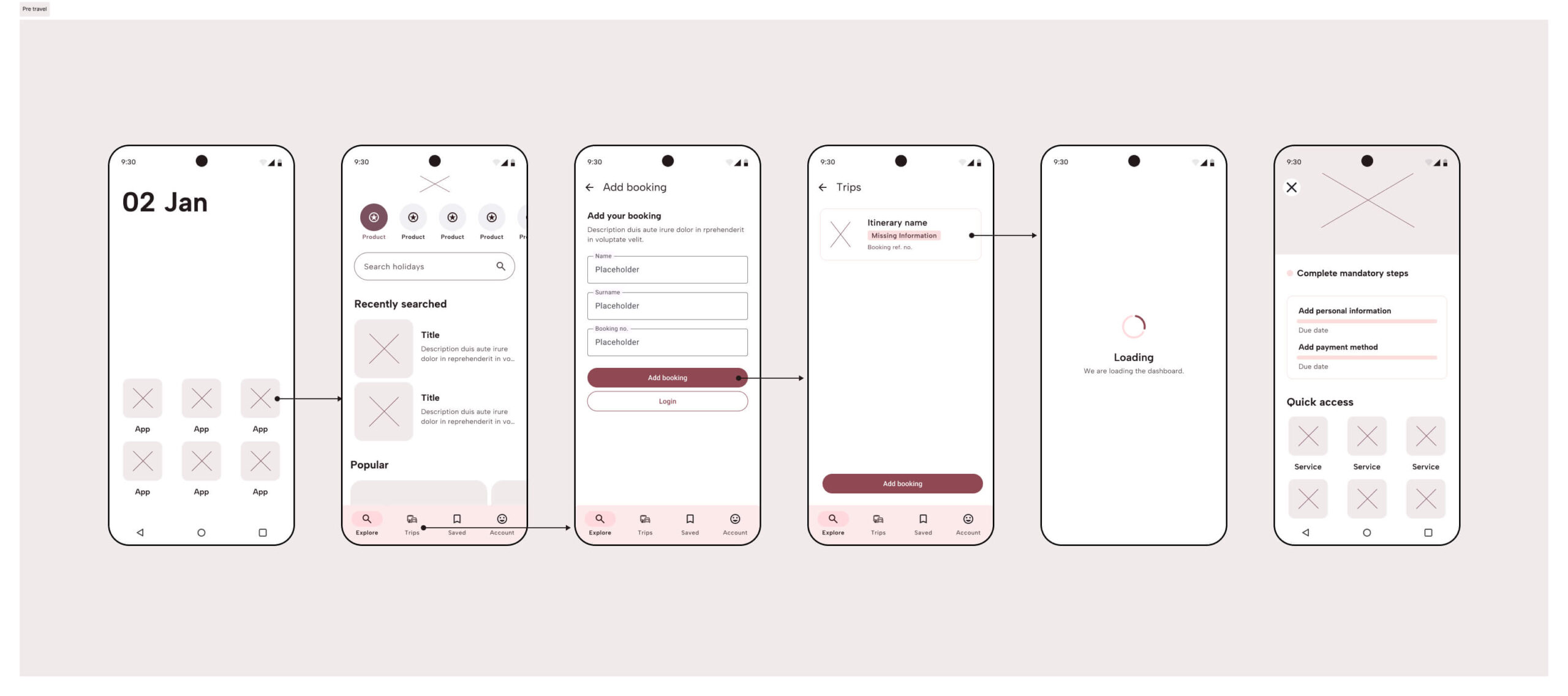 Graphic shows login flow including six screens allowing user to access their trip dashboard before travel