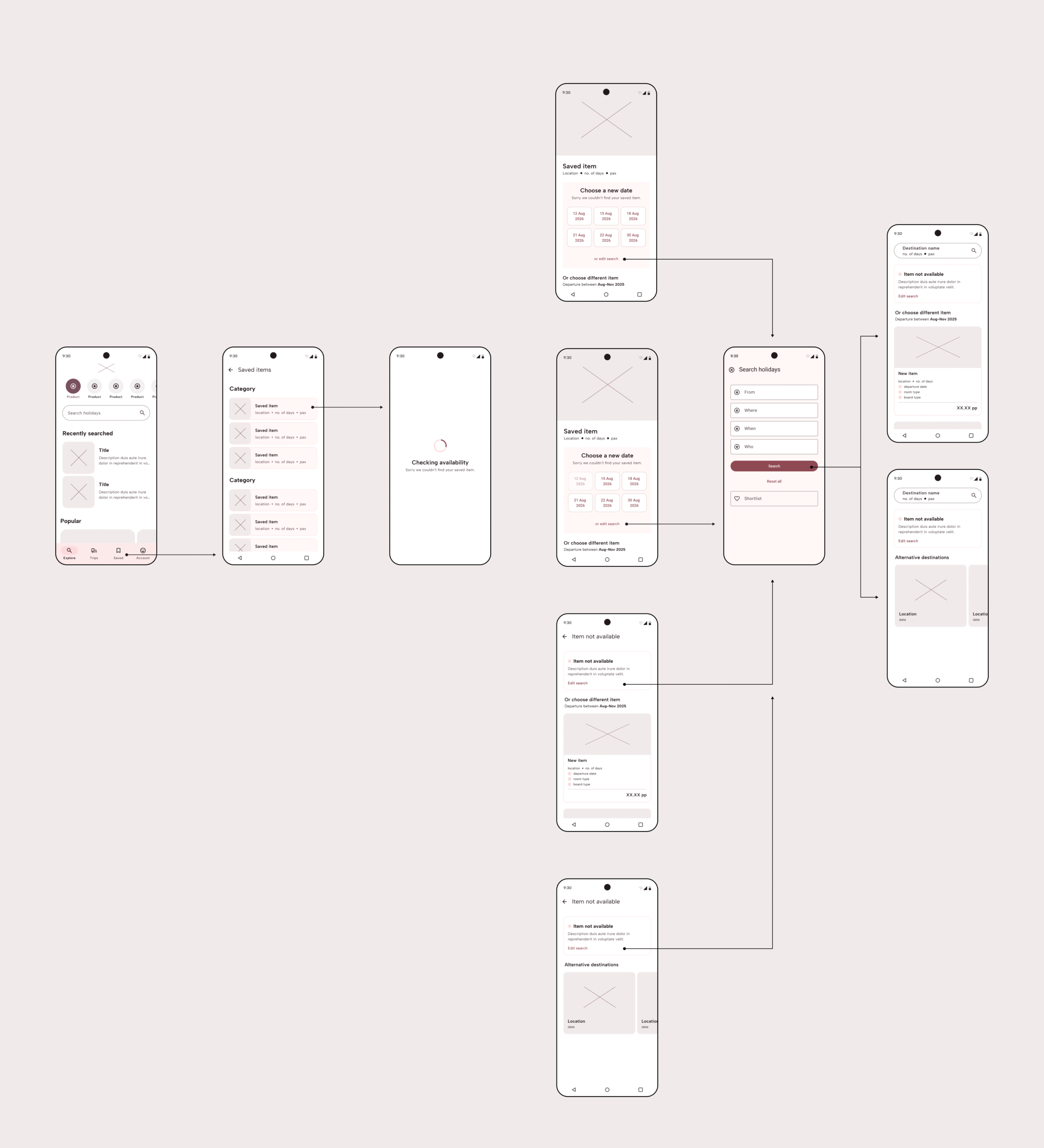 Wireframe flow of a travel app showing multiple user scenarios: starting from the Explore page, selecting a saved item, checking availability, and viewing error or alternative options if the item is unavailable.