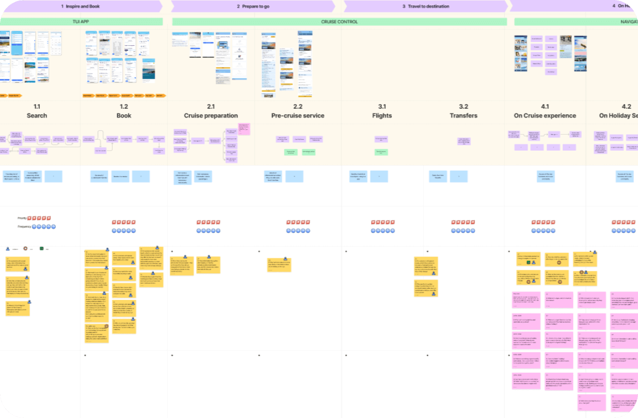 Part of customer journey map graph dividided into touch points, pain points, opportunities and potential research questions.