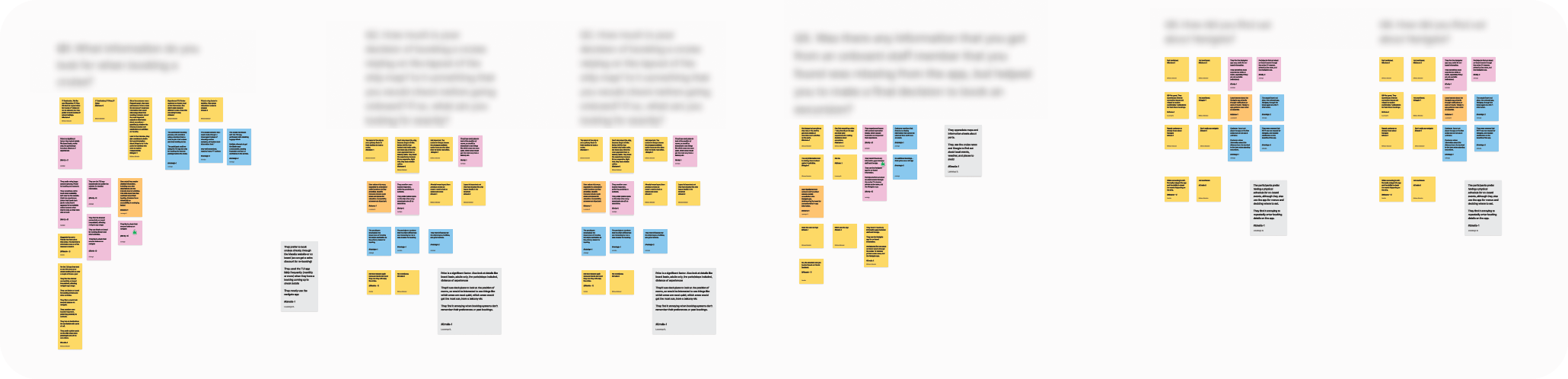 Image showing an afinity map with insights organized in patterns