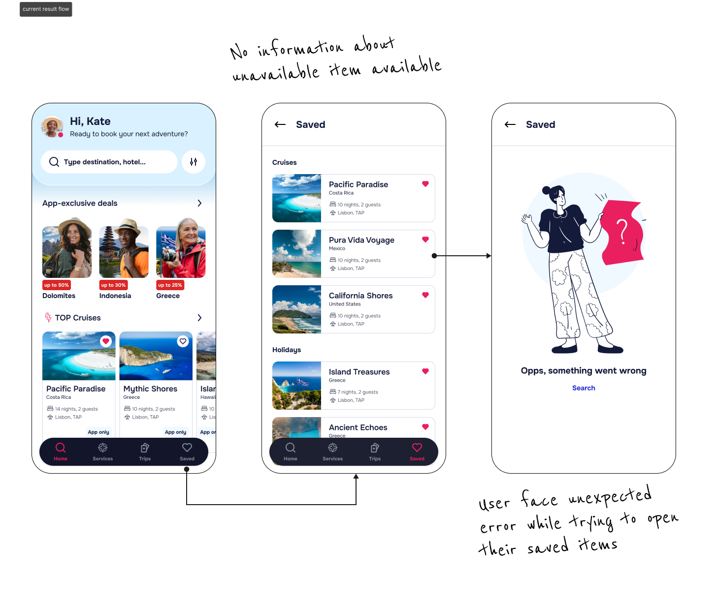 Three screens showing flow of travel app. After users tap on saved items they face an eeror message with a link to a search panel.