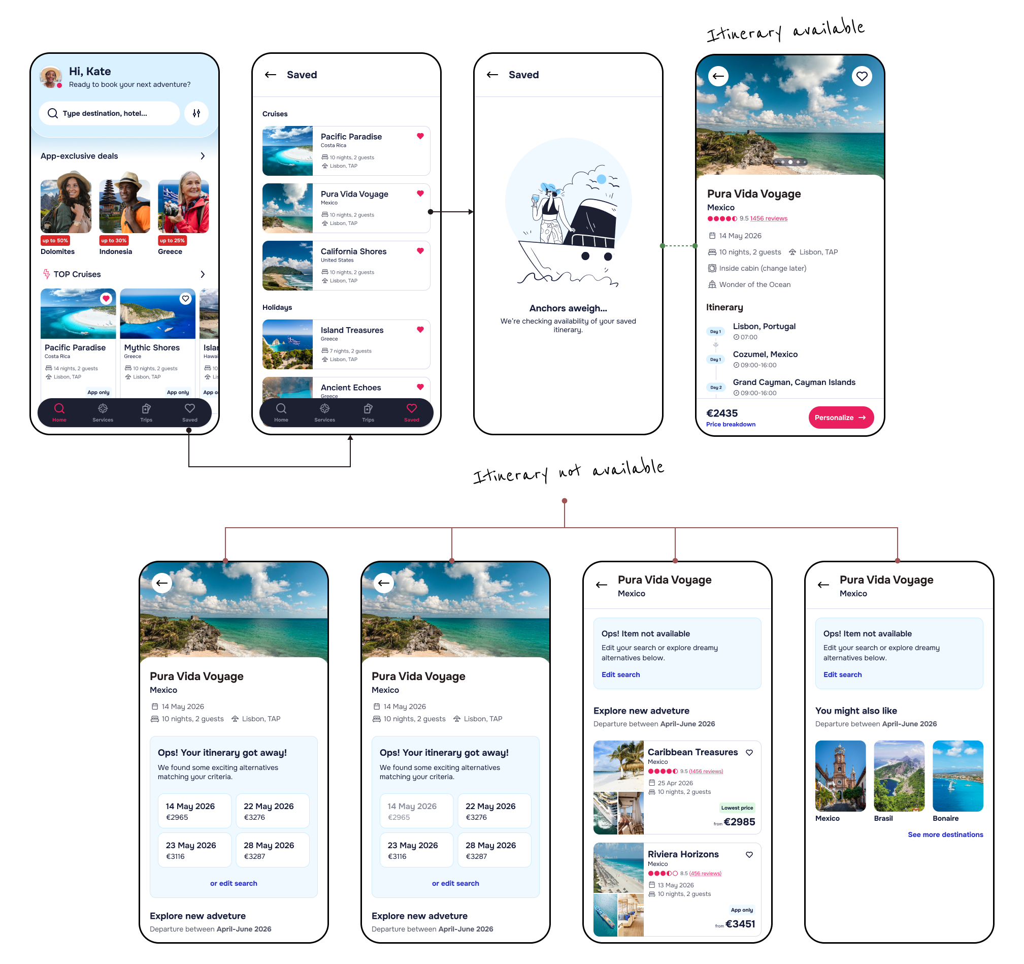 High-fi flow chart showing happy path and fallback scenerios